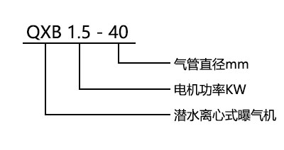 QXB型离心式潜水曝气机型号意义