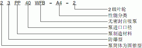 WFB系列立式无密封自控自吸泵型号意义