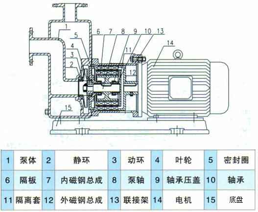 ZCQ型自吸式磁力泵结构简图 